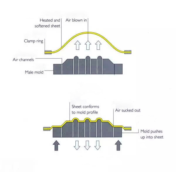 高溫與低溫環境對熱固性/熱塑性復合材料疲勞壽命有何不同影響？